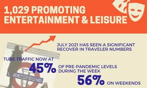 Bounce back on TFL advertising